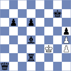 Lux - Fernandez Guillen (chess.com INT, 2023)