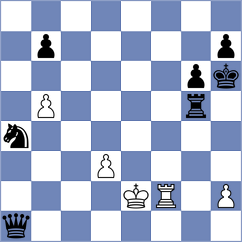 Sorkin - Mukhutdinov (Chess.com INT, 2020)