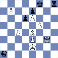 Gao Rui - Iljin (chess.com INT, 2024)