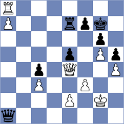 Sanal - Iljin (chess.com INT, 2020)