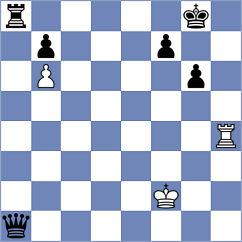 Sharshenbekov - Brodsky (chess.com INT, 2024)