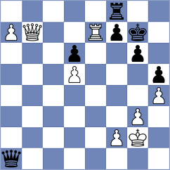 Malakhov - Grandelius (chess.com INT, 2023)
