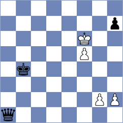 Makarov - Benkovic (Chess.com INT, 2020)