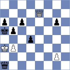 Wagner - Yuan (chess.com INT, 2023)