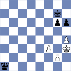 Mehak - Horn (Chess.com INT, 2020)