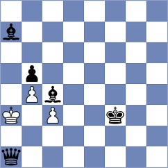 Soderstrom - Kushko (chess.com INT, 2024)