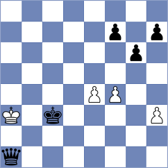 Wueest - Adireddy (chess.com INT, 2024)
