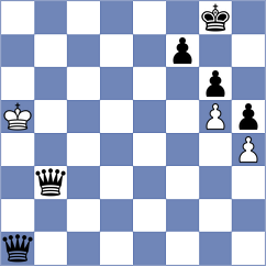 Metwally - Coronel (Chess.com INT, 2021)