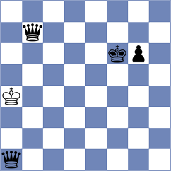 Ram - Grot (chess.com INT, 2024)