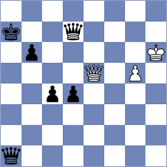 Chernobay - So (chess.com INT, 2024)