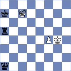 Sahil - Shevtchenko (chess.com INT, 2021)