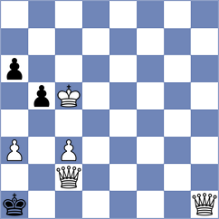 Juknis - Rizzo (chess.com INT, 2023)