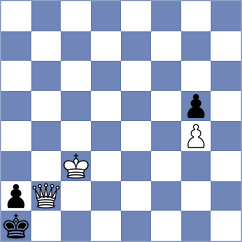 Jodorcovsky - Rodriguez Lopez (chess.com INT, 2023)
