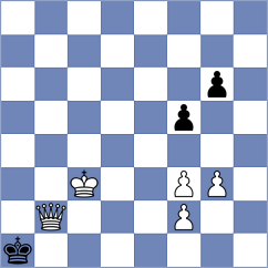Goodkind - Gonzalez (Chess.com INT, 2021)