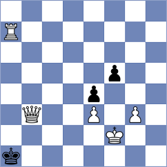 Andreikin - Bluebaum (chess.com INT, 2023)