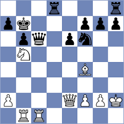Kurchenko - Ishvi (chess.com INT, 2024)