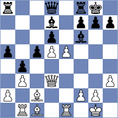 Sahin - Ishvi (chess.com INT, 2024)