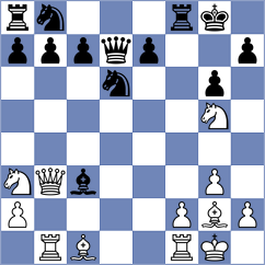 Kushko - Mahitosh (chess.com INT, 2024)