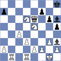 Sargsyan - Janeczko (chess.com INT, 2024)