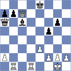 Halynyazow - Korkmaz (chess.com INT, 2024)