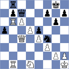 Tharushi - Shabanaj (chess.com INT, 2021)