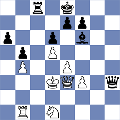 Shubhi Gupta - Horak (chess.com INT, 2024)