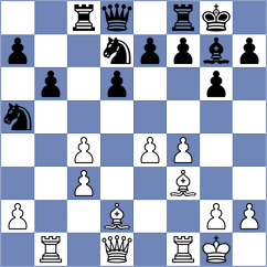 Shuvalov - Kushko (chess.com INT, 2024)