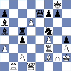 Indjic - Manu David (Chess.com INT, 2020)