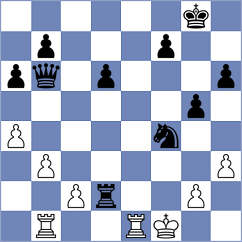 Abdulzahra - Rogule (Chess.com INT, 2021)