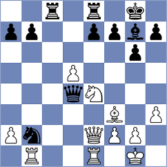 Pylypenko - Fainkihen (chess.com INT, 2023)