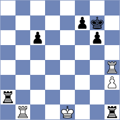 Itkis - Papayan (chess.com INT, 2023)