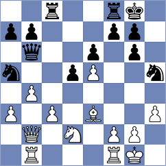 Bayramov - Momin Fayzan (chess.com INT, 2024)