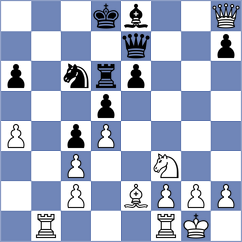 Golubev - Rozhkov (chess.com INT, 2024)