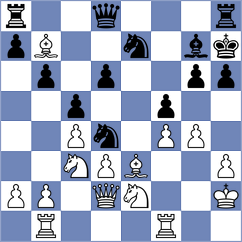 Gang - Nilsen (Chess.com INT, 2020)