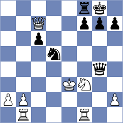 Osmak - Miladinovic (chess.com INT, 2024)