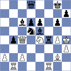 Dudzinski - Suarez Uriel (chess.com INT, 2021)