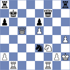 Grot - Swicarz (chess.com INT, 2021)