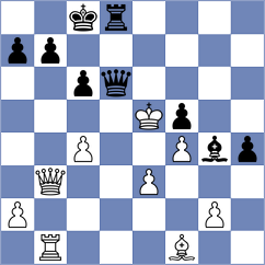 Loo - Garcia Guerrero (Chess.com INT, 2021)