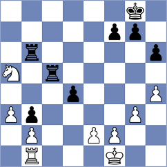 Shevchuk - Klukin (chess.com INT, 2024)