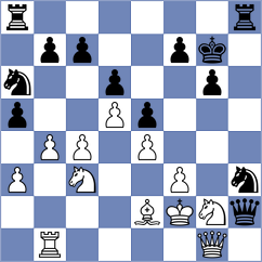 Shuvalov - Kevlishvili (chess.com INT, 2024)