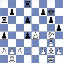 Doshi - Dimakiling (Chess.com INT, 2020)