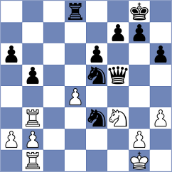 Weishaeutel - Sipetin (chess.com INT, 2022)
