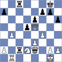 Rian - Ruiz C (chess.com INT, 2023)