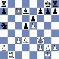Szyszylo - Mijovic (chess.com INT, 2023)