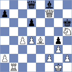 Matsuura - Gubajdullin (chess.com INT, 2023)