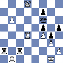 Seyhanoglu - Thiel (chess.com INT, 2023)
