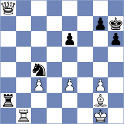 Shohat - Kekic (chess.com INT, 2024)
