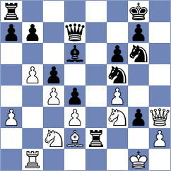 Panico III - Womacka (chess.com INT, 2023)