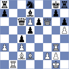Dominguez Perez - Levitskiy (chess.com INT, 2024)