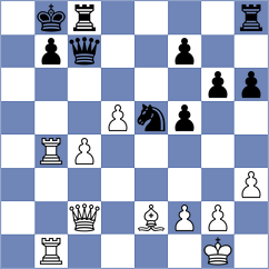Terletsky - Leveikina (Chess.com INT, 2020)